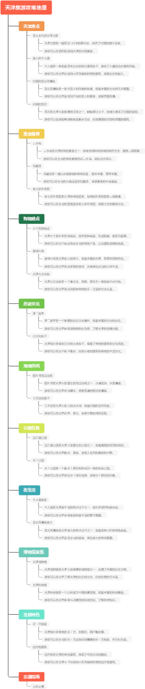 天津旅游攻略地图