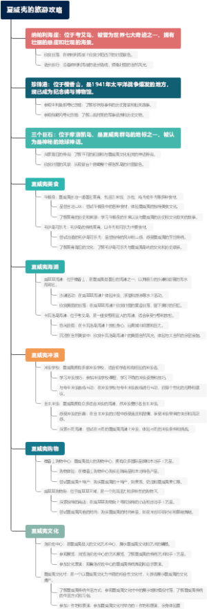 夏威夷的旅游攻略