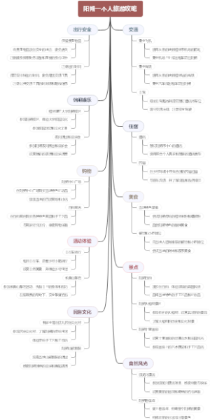 阳朔一个人旅游攻略