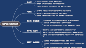 拉萨四天旅游攻略