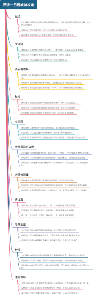 西安一日游旅游攻略