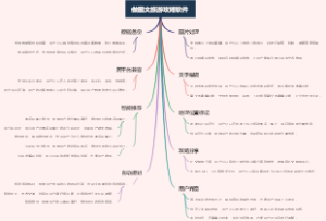 做图文旅游攻略软件