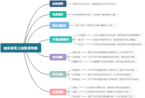 西安自驾三亚旅游攻略