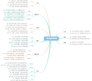 王城公园旅游攻略