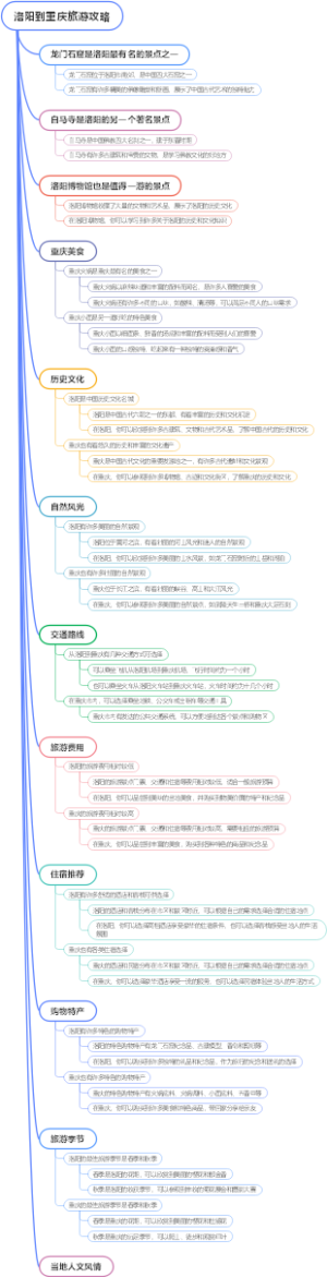 洛阳到重庆旅游攻略