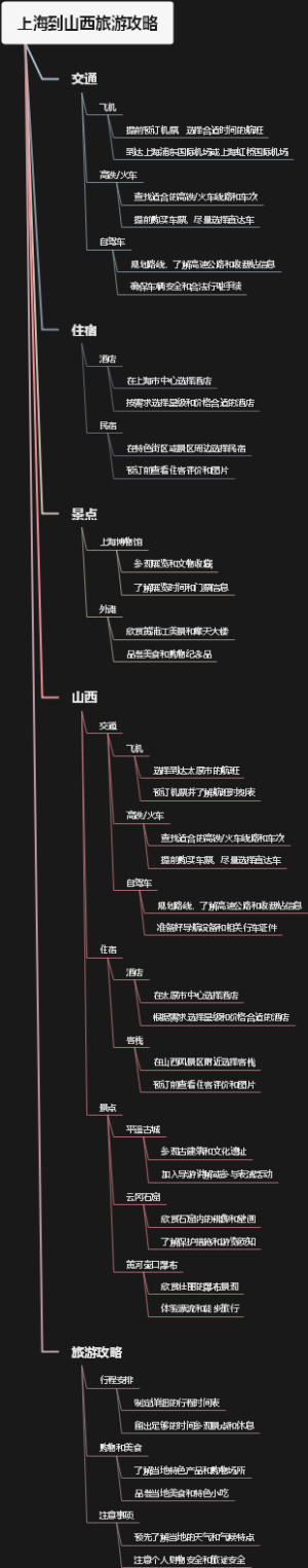 上海到山西旅游攻略