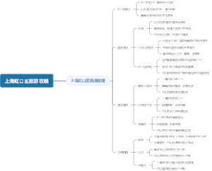 上海虹口区旅游攻略