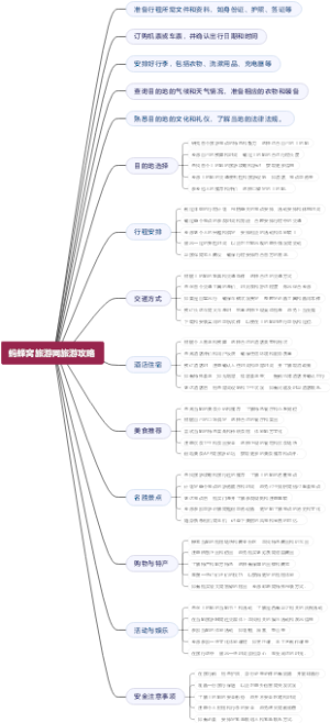 蚂蜂窝旅游网旅游攻略