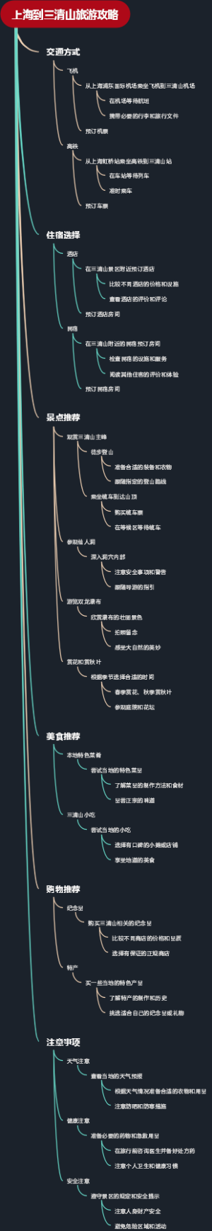 上海到三清山旅游攻略