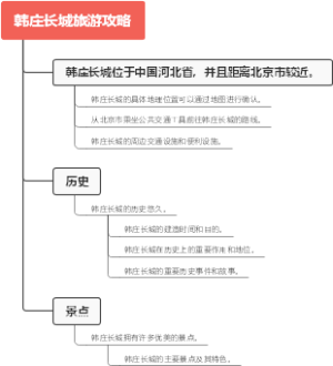 韩庄长城旅游攻略