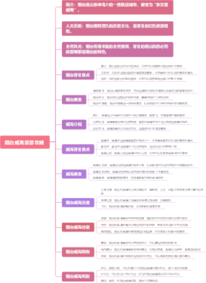 烟台威海旅游攻略