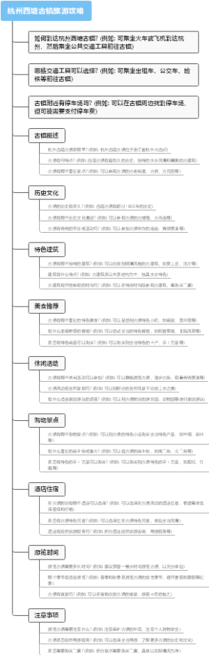 杭州西塘古镇旅游攻略