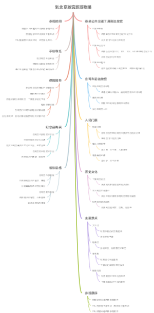 到北京故宫旅游攻略