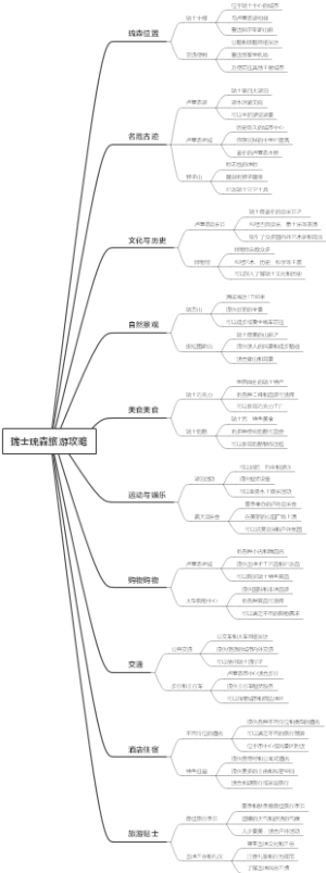 瑞士琉森旅游攻略
