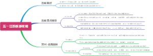 五一江苏旅游攻略