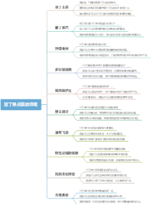 亚丁景点旅游攻略
