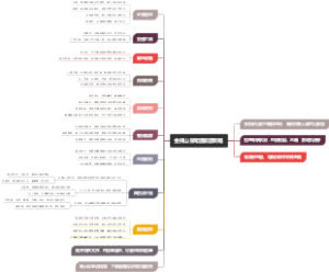 金佛山自驾游旅游攻略