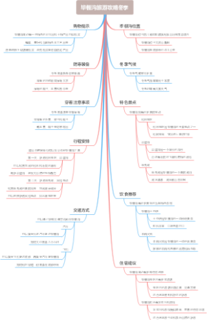 毕棚沟旅游攻略冬季