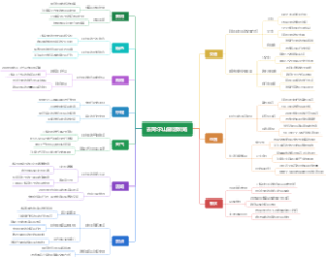 去阿尔山旅游攻略