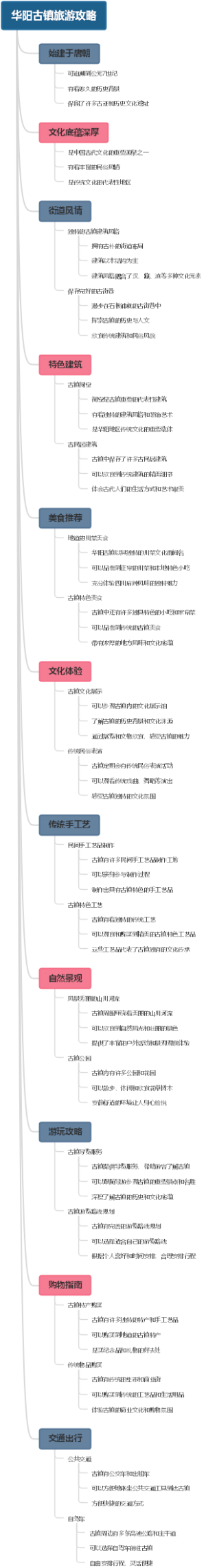 华阳古镇旅游攻略