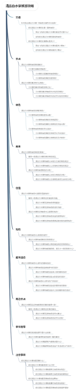 清远白水寨旅游攻略