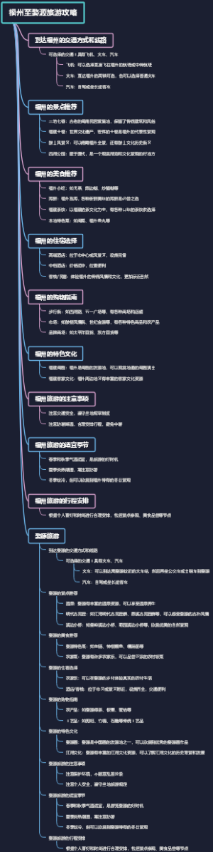 福州至婺源旅游攻略