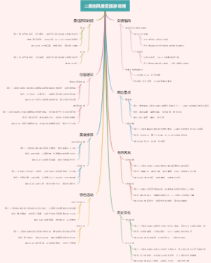二郎剑风景区旅游攻略