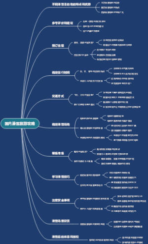 国内滑雪旅游攻略