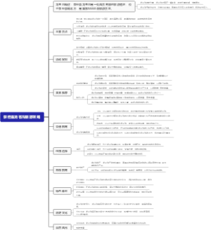 荥经县龙苍沟旅游攻略
