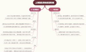 上海到北京的旅游攻略