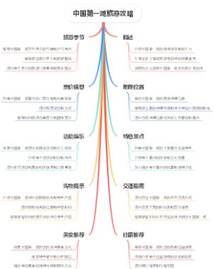 中国第一滩旅游攻略