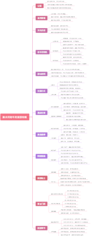 清水河老牛湾旅游攻略