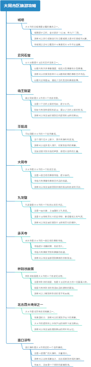 大同市区旅游攻略