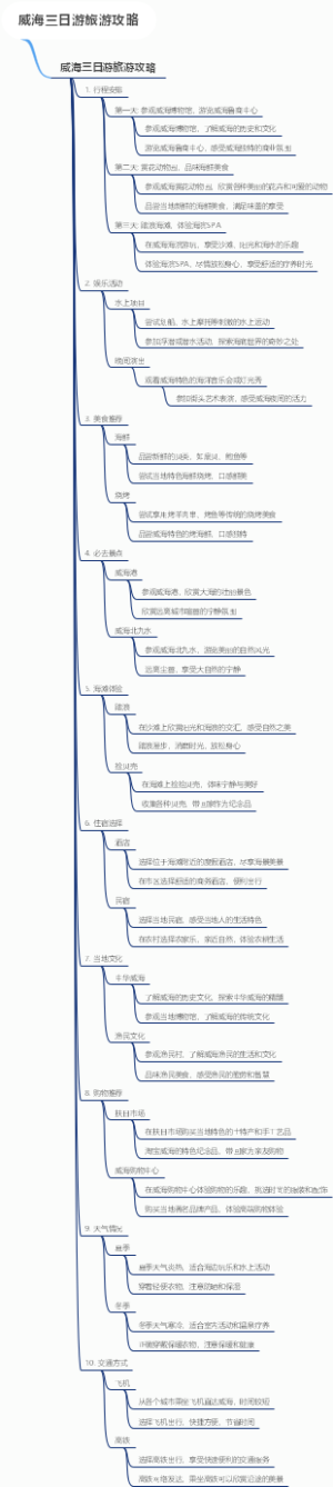 威海三日游旅游攻略