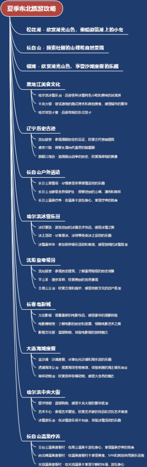 夏季东北旅游攻略