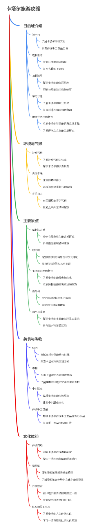 卡塔尔旅游攻略