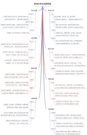 新西兰房车旅游攻略