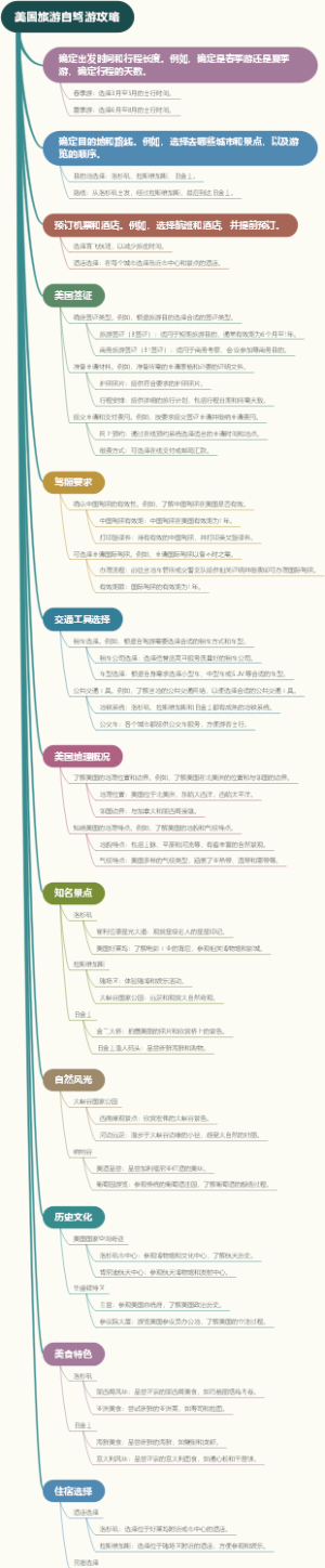 美国旅游自驾游攻略