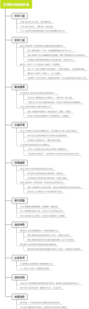 甘孜驴友旅游攻略