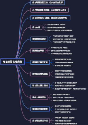 丹巴旅游攻略线路