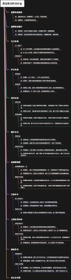 南昌周边旅游攻略