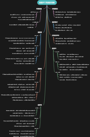 新西兰7天旅游攻略