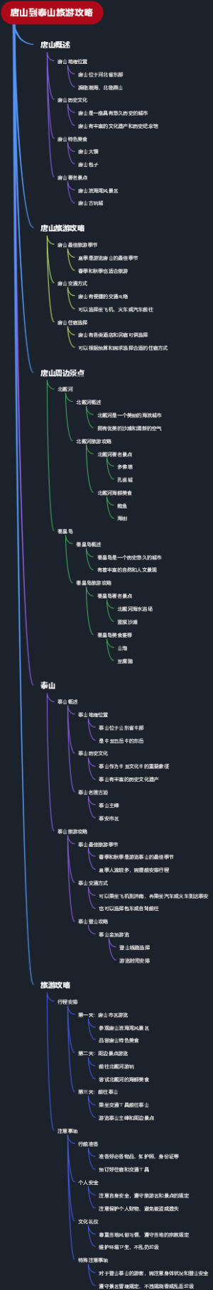 唐山到泰山旅游攻略