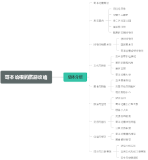 哥本哈根的旅游攻略