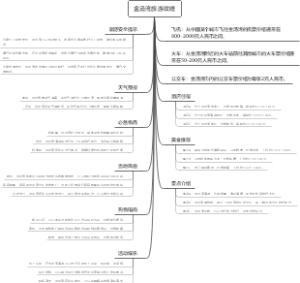 金汤湾旅游攻略