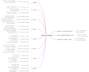 北京师范大学旅游攻略
