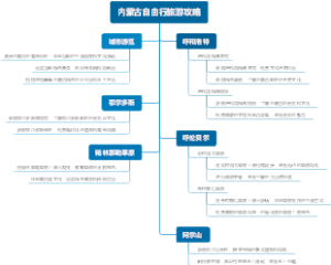 内蒙古自由行旅游攻略