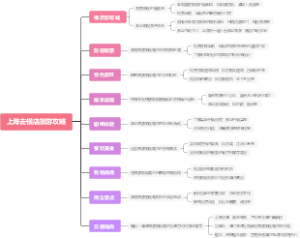 上海去横店旅游攻略