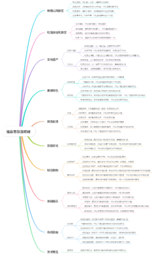 福鼎市旅游攻略