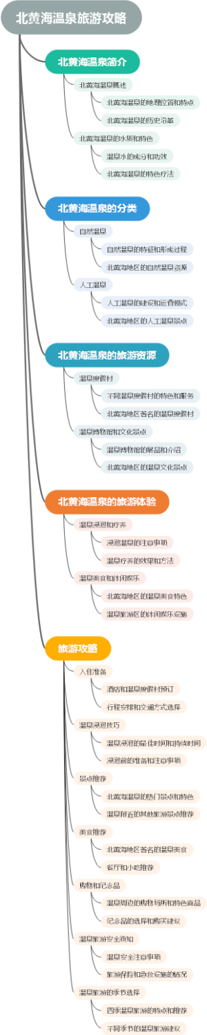 北黄海温泉旅游攻略